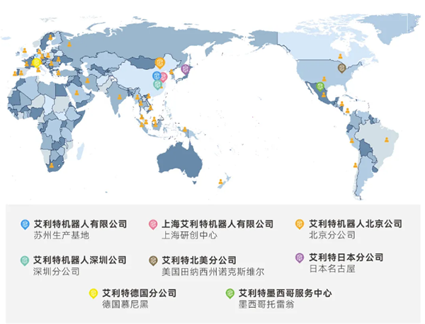 工业机器人品牌