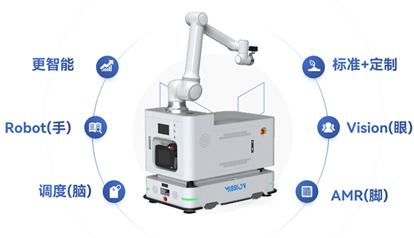 milan.米兰中国复合移动机器人